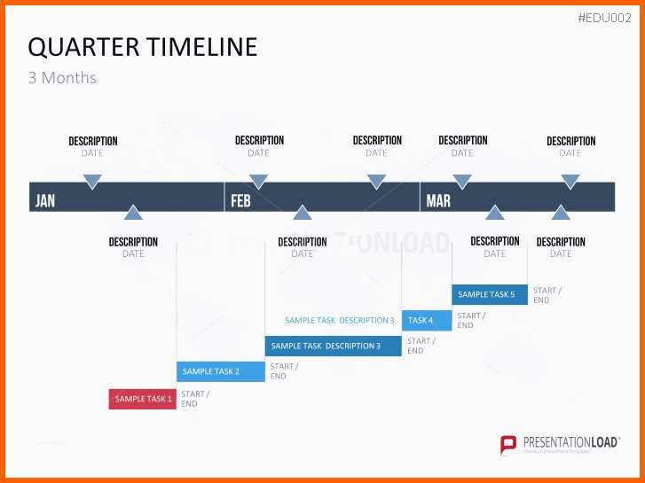 Einzigartig Genial Zeitstrahl Powerpoint Vorlage Kostenlos