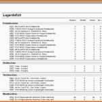 Einzigartig Inventur Excel Vorlage – De Excel