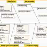 Einzigartig ishikawa Diagramm Vorlage Powerpoint ishikawa Diagramm