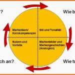 Einzigartig Kommunikationsstrategie Und Werbebotschaft Für Das