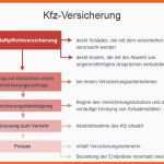 Einzigartig Kündigung Kfz Versicherung Vorlage 13 Kundigung Kfz