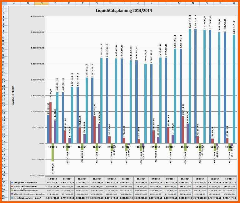 Einzigartig Liquiditätsplanung Excel Vorlage Kostenlos – Various Vorlagen