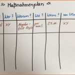 Einzigartig Maßnahmenplan todo Methoden Und Mehr