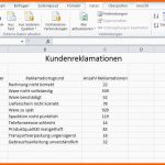 Einzigartig Pareto Diagramm Excel Pareto Analyse