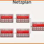 Einzigartig Projektmanagement24 Blog Netzplan Projektmanagement