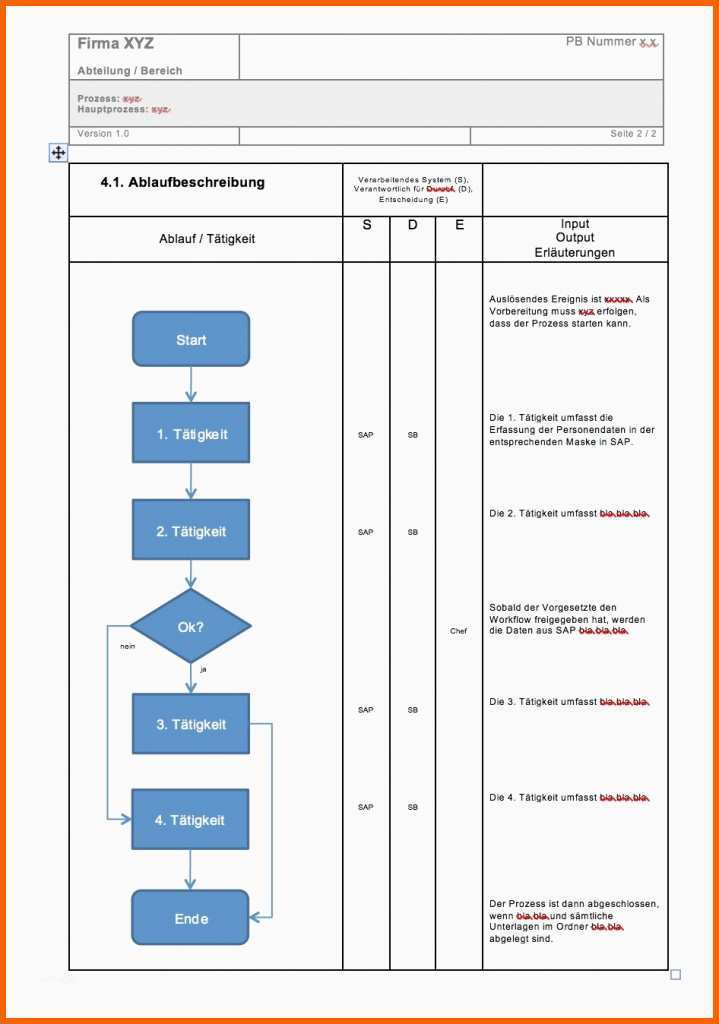 Einzigartig Prozessbeschreibung Mit Flussdiagramm Vorlage