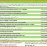 Einzigartig Prozesslandkarte Vorlage Luxus Vorschau Pdf Vorlage