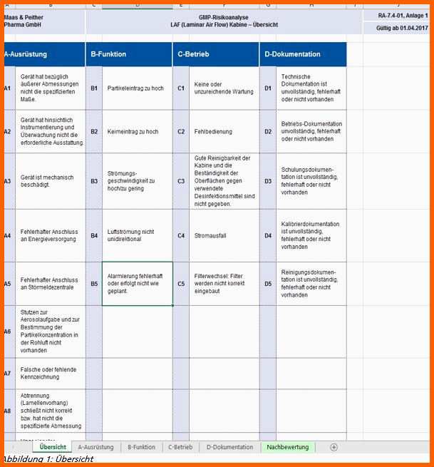 Einzigartig Risikoanalyse Vorlage Excel – De Excel