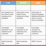 Einzigartig Service Level Agreement Template Australia