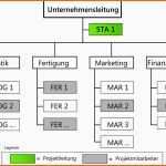 Einzigartig Stabs Projektorganisation