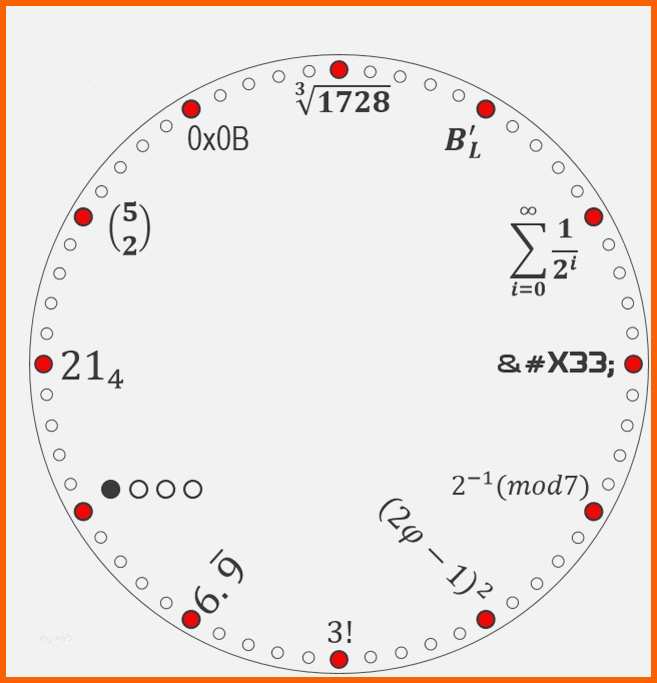 Einzigartig Uhr Selber Basteln Vorlage Luxus Mathematik Uhren Zum