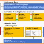Einzigartig Vorlage Für Einen Marketingplan – Marketingplan Erarbeiten