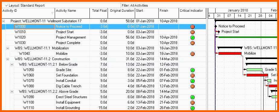 Einzigartig Wartungsplaner Excel Basic Plantafel Excel Vorlage
