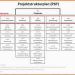 Einzigartig Wofür Benutze Ich Einen Projektstrukturplan Und Warum ist