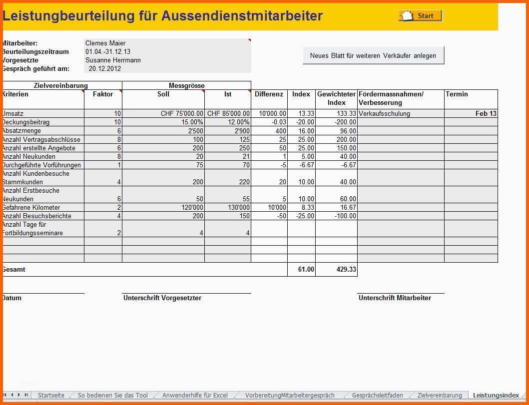 Einzigartig Zielvereinbarung Vorlage Excel Cool Mitarbeitergespräche