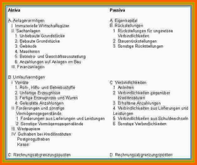 Empfohlen 17 Bilanz Vorlage Word