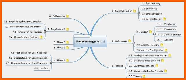 Empfohlen 68 Süß Mindmap Vorlage Leer Bilder