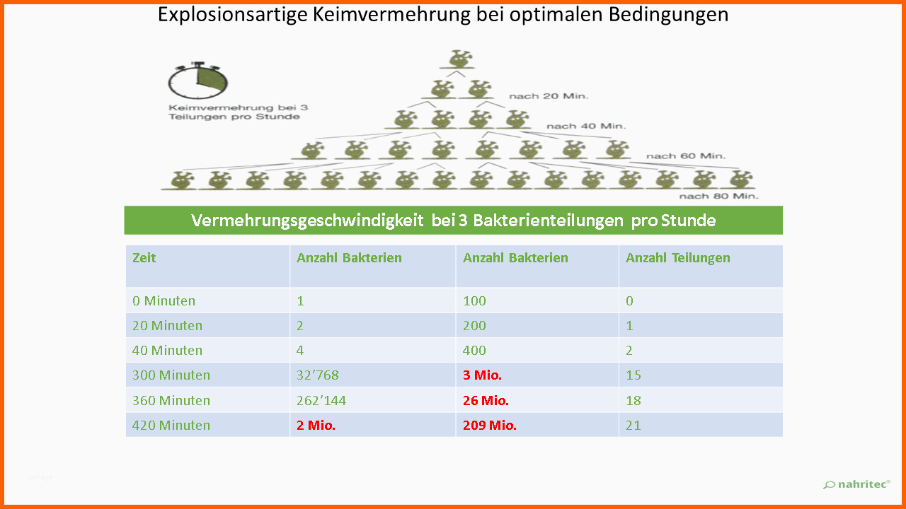Empfohlen Aktuell