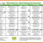 Empfohlen Aktuelle Speisepläne Für Schulen Betriebsgastronomie Und