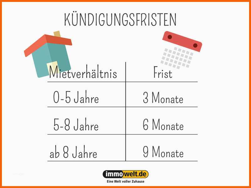 Empfohlen Als Mieter Fristlos Kündigen K Ndigung Mietvertrag