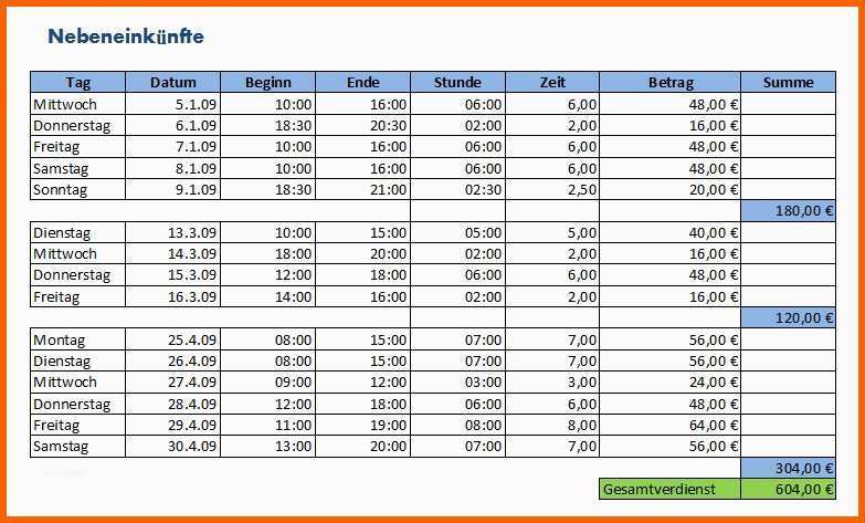Empfohlen Arbeitszeiten Mit Excel Berechnen Fice Lernen