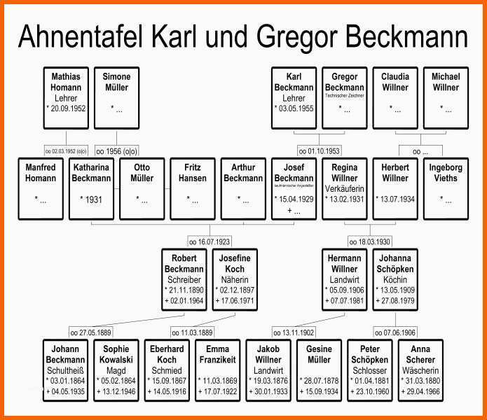 Empfohlen Beispiel Tafeln – Ahnenblatt