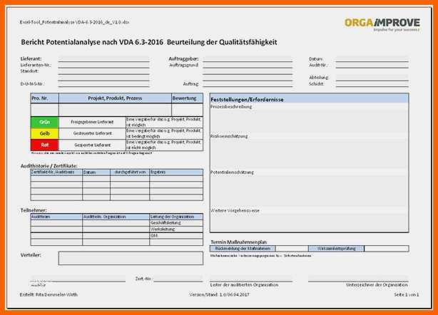 Empfohlen Besuchsbericht Vorlage Kostenlos Luxus 11 Checkliste