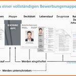Empfohlen Bewerbung Checkliste Bitte Nichts Vergessen