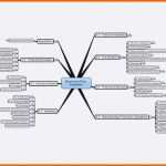 Empfohlen Blank Mind Map Examples Vorlage Mindmap