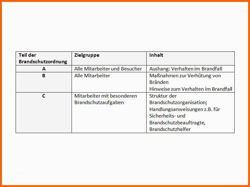 Empfohlen Brandschutzordnung Teil A B Und C