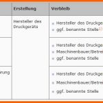 Empfohlen Die Druckgeräterichtlinie Und Ihr Verhältnis Zur
