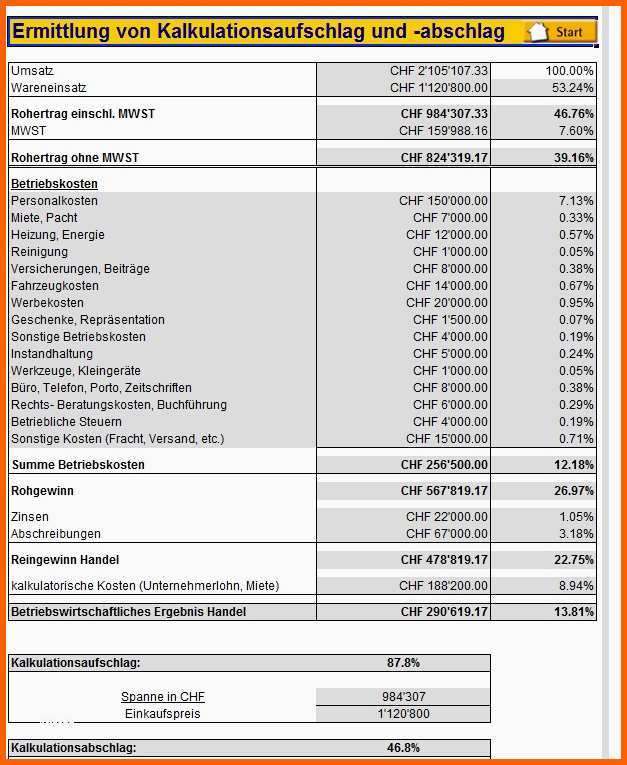 Empfohlen Excel Kalkulation Vorlage Fabelhaft Handelskalkulation