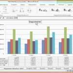 Empfohlen Excel Marketingplan Vorlage Muster