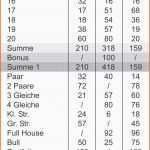 Empfohlen Excel Zeiterfassung Kostenlos