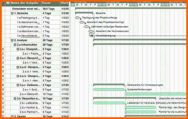 Empfohlen Gantt Diagramm Google