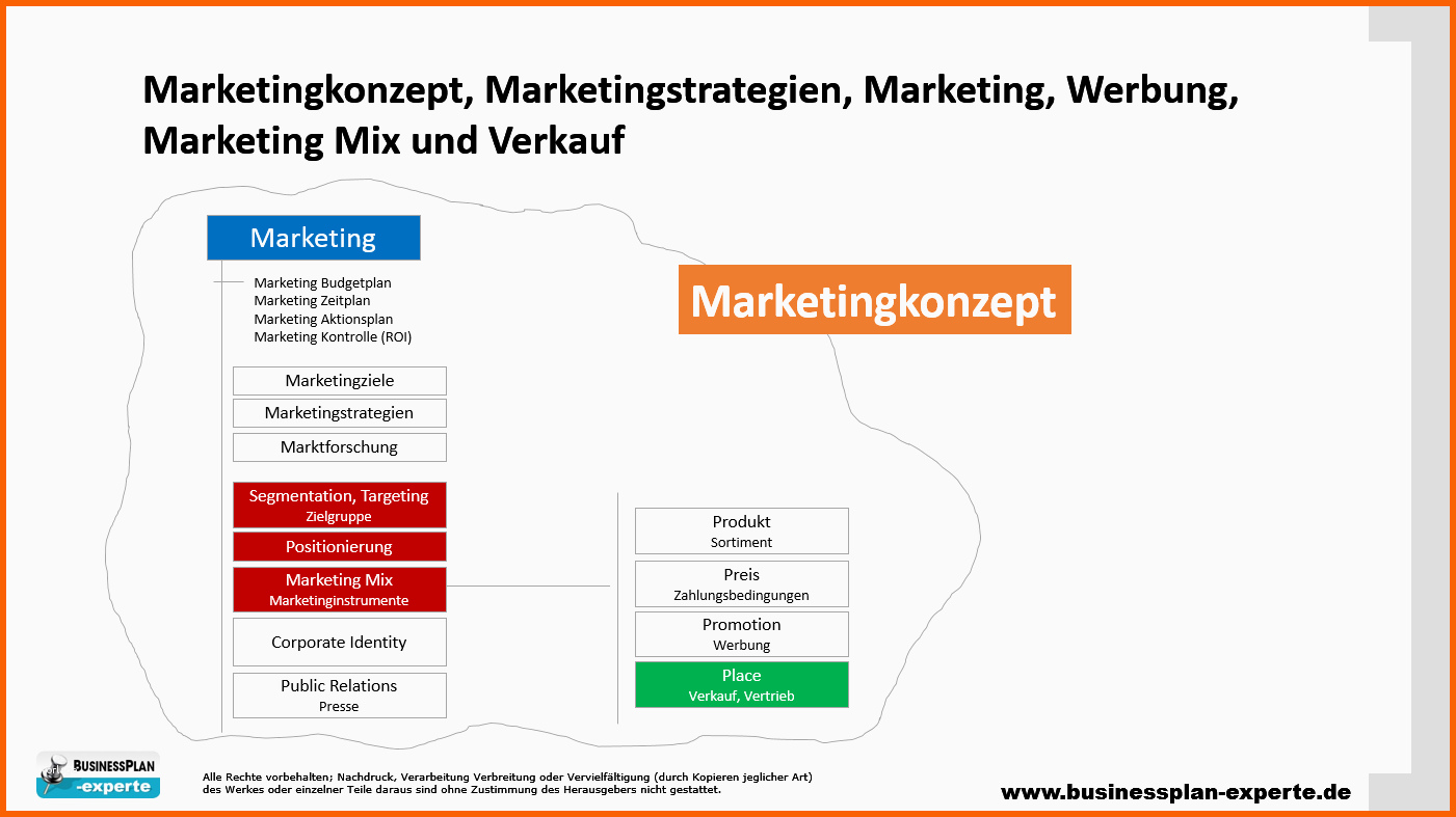 Empfohlen Marketingkonzept Marketingstrategien Marketing Werbung