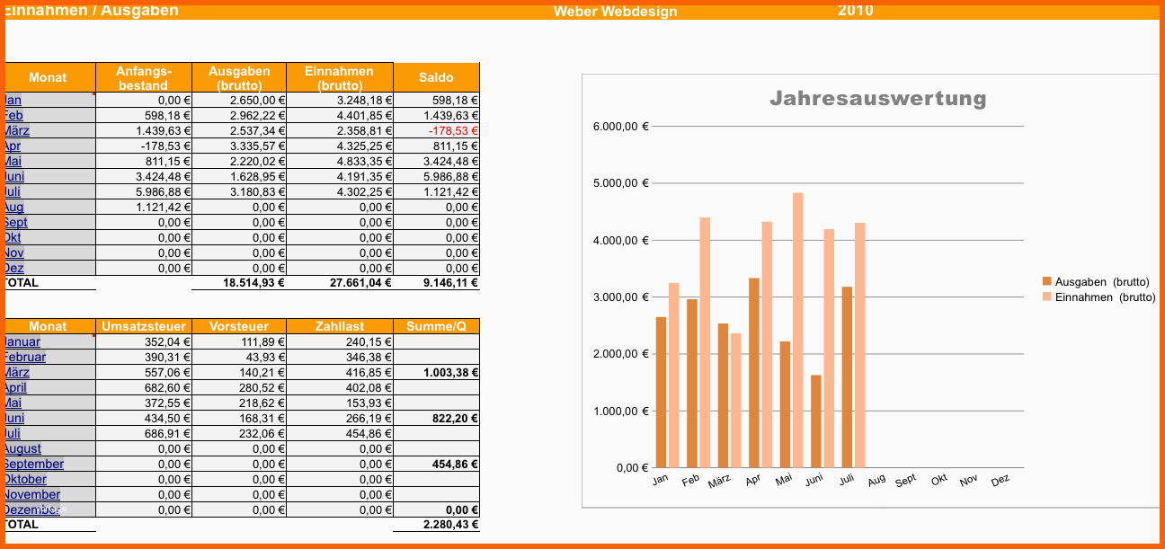 Empfohlen Monatliche Ausgaben Excel Frompo 1