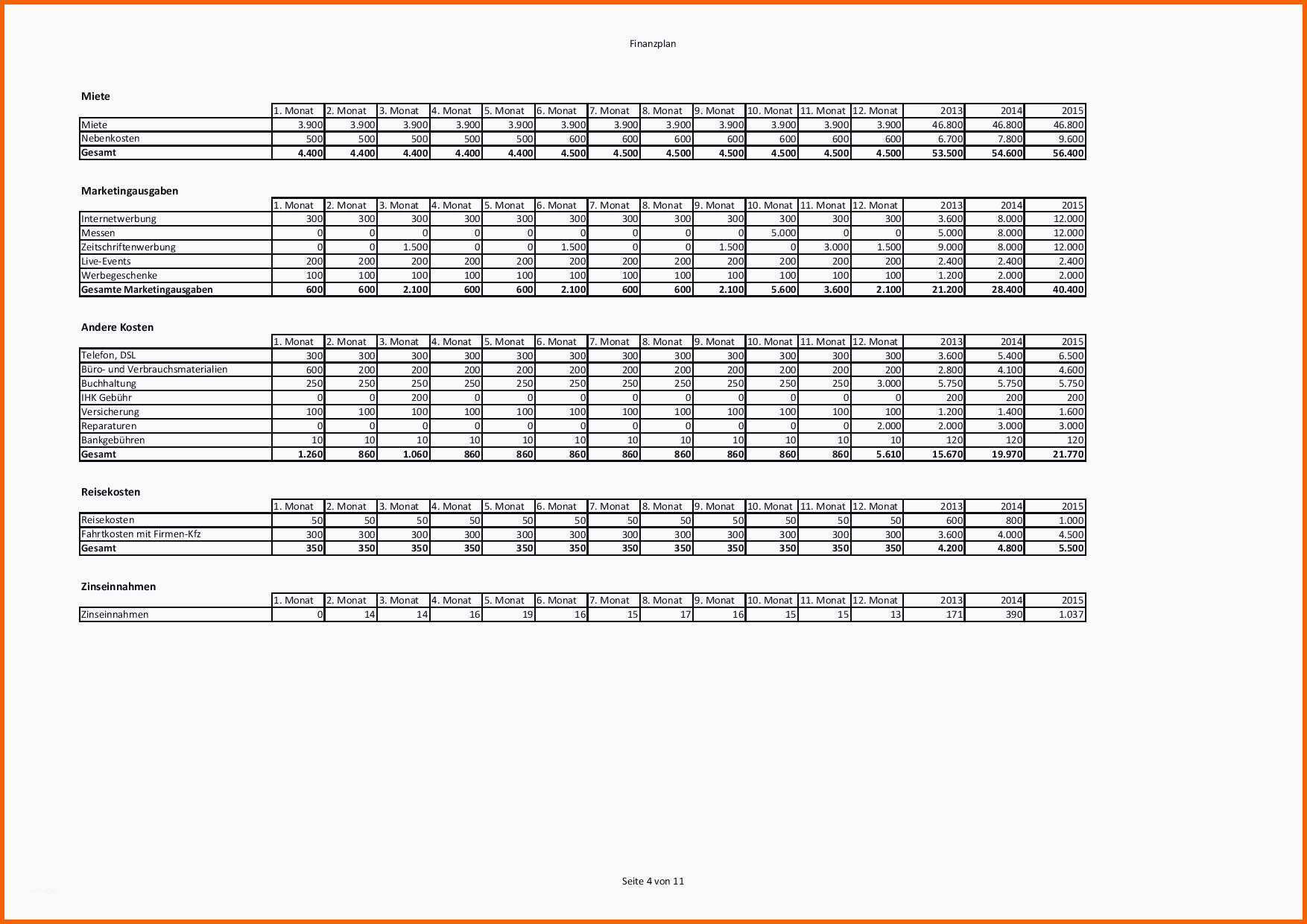 Empfohlen Neues Finanzplan Businessplan Vorlage Excel