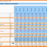Empfohlen Personalplanung Mit Excel – Kapitel 136 – Business Wissen
