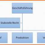 Empfohlen Powerpoint Vorlage organigramm – Various Vorlagen