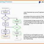 Empfohlen Projektmanagement Im Krankenhaus Mit Ppt Video Online
