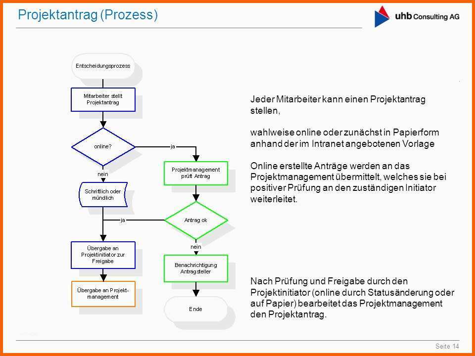 Empfohlen Projektmanagement Im Krankenhaus Mit Ppt Video Online