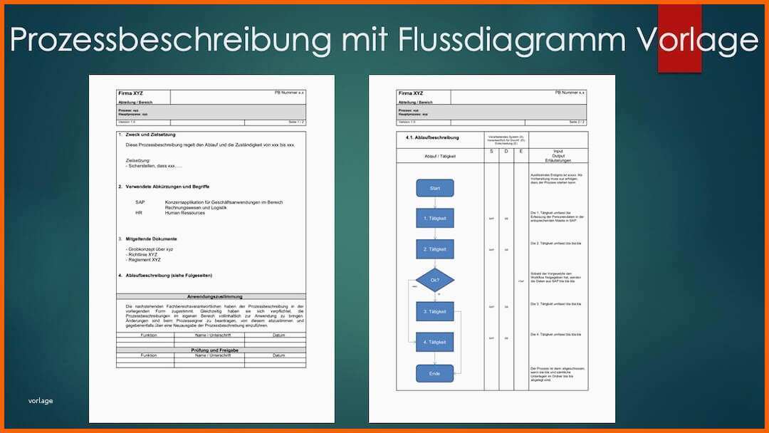 prozessbeschreibung mit flussdiagramm vorlage