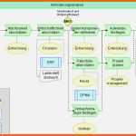Empfohlen Prozessbeschreibung Vorlage Neu Prozessbeschreibung