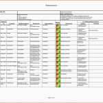 Empfohlen Risikobeurteilung Maschinenrichtlinie Vorlage Elegant