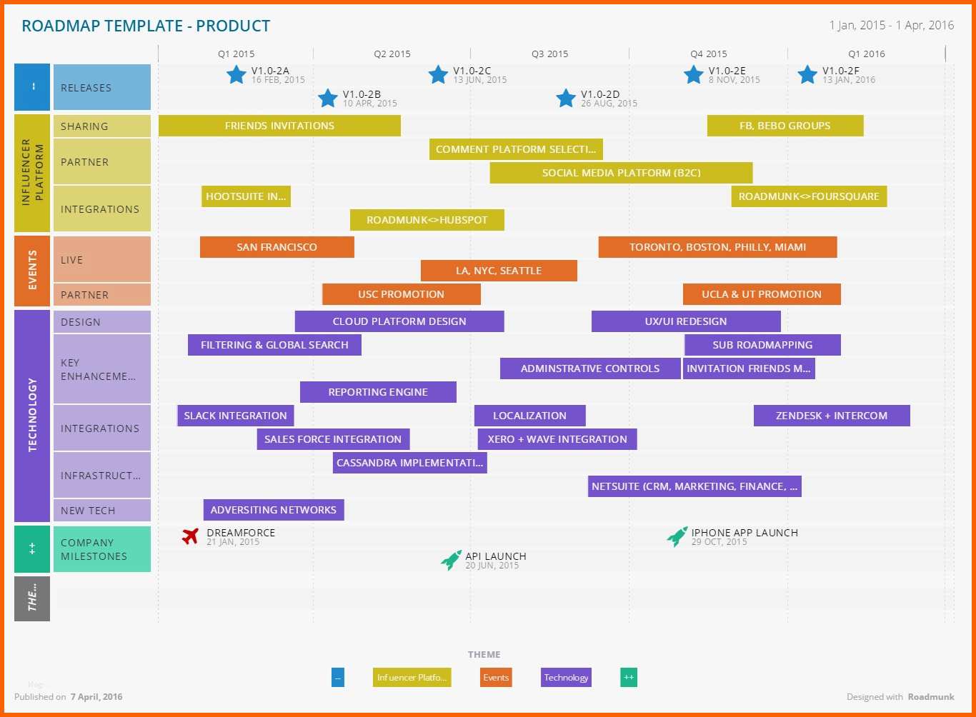 Empfohlen Roadmap Vorlage Powerpoint Erstaunlich Erfreut Business