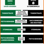 Empfohlen Saudi Arabien Und Der islamische Staat Die Gleichen