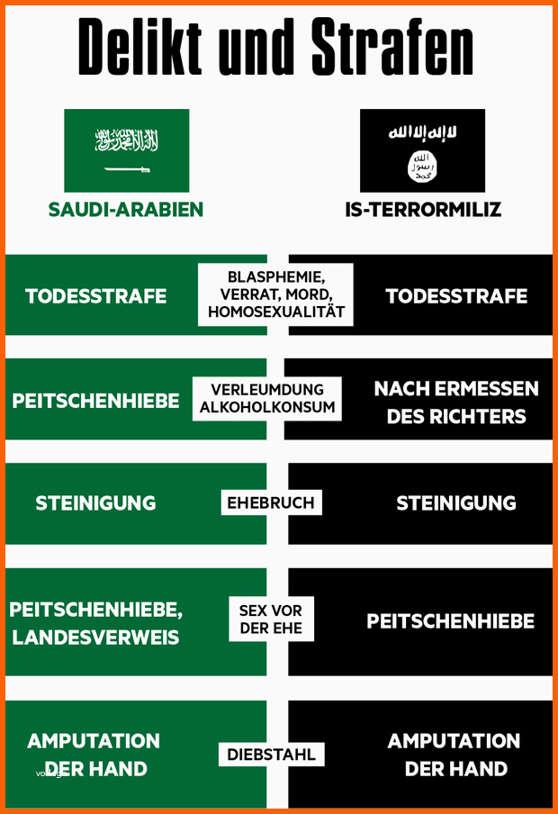 Empfohlen Saudi Arabien Und Der islamische Staat Die Gleichen