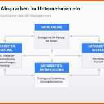 Empfohlen Schön Leistungsbeurteilung Mitarbeiter Vorlage