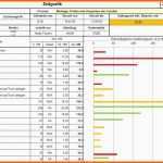 Empfohlen software F R Zeitaufnahmen Nach Refa Und Lean Timestudy